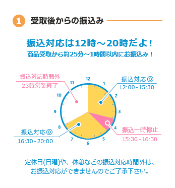 受取後からお振込みについて。商品受取から約25分～1時間以内にお振込み！振込対応は12時～20時（休憩時間を除く）だよ！